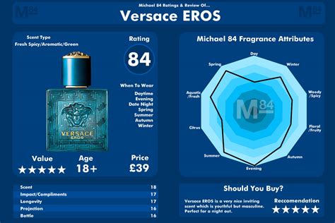 Versace eros flame top notes